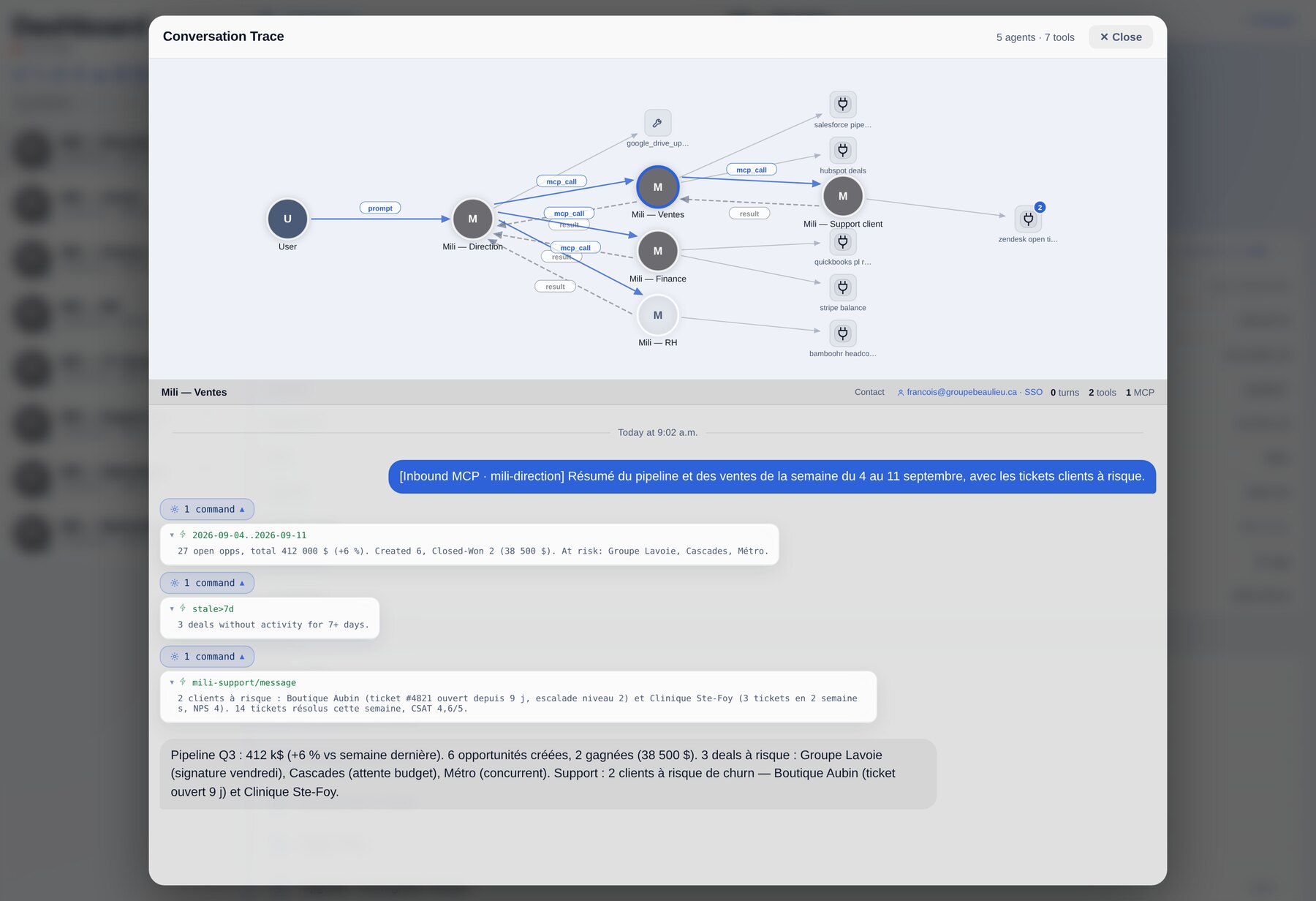 Mili conversation trace, graph view — the flow of prompts, MCP calls and results between the user and the Direction, Sales, Finance, HR and Support agents, including an inbound MCP hop into the Sales agent.